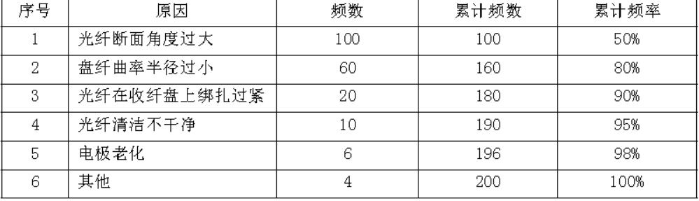 一建通信与广电工程实务,预测试卷,2022年一级建造师《通信与广电实务》预测试卷8