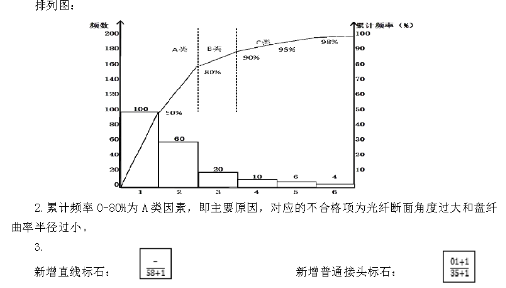 一建通信与广电工程实务,预测试卷,2022年一级建造师《通信与广电实务》预测试卷8