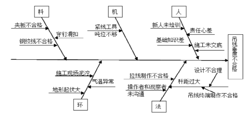 一建通信与广电工程实务,预测试卷,2022年一级建造师《通信与广电实务》预测试卷8