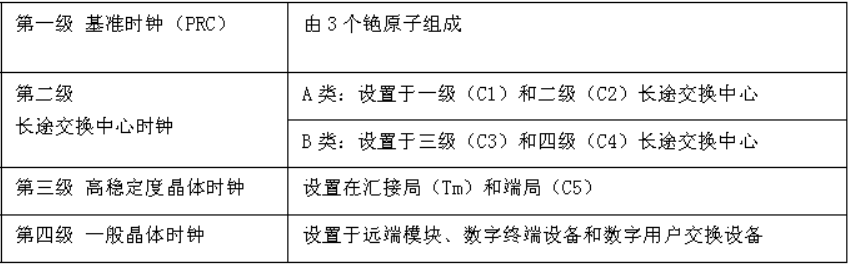 一建通信与广电工程实务,预测试卷,2022年一级建造师《通信与广电实务》预测题