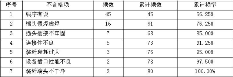 一建通信与广电工程实务,预测试卷,2022年一级建造师《通信与广电实务》预测试卷6