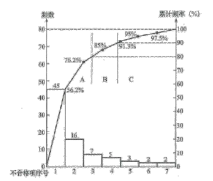 一建通信与广电工程实务,预测试卷,2022年一级建造师《通信与广电实务》预测试卷6
