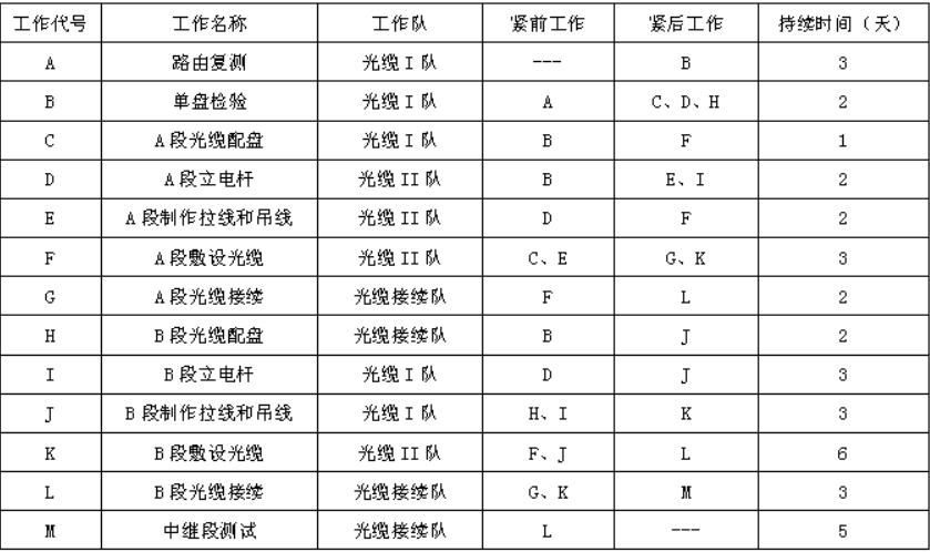 一建通信与广电工程实务,预测试卷,2022年一级建造师《通信与广电实务》预测试卷8