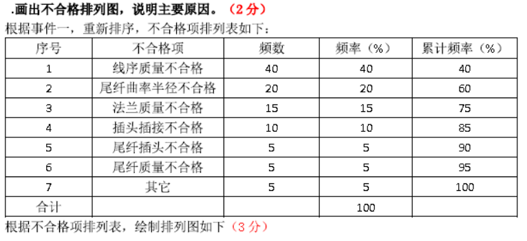 一建通信与广电工程实务,历年真题,2018年广东一级建造师《通信与广电实务》真题