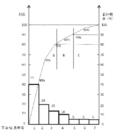一建通信与广电工程实务,历年真题,2018年广东一级建造师《通信与广电实务》真题