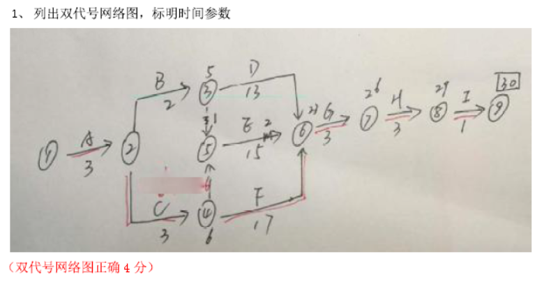 一建通信与广电工程实务,历年真题,2018年广东一级建造师《通信与广电实务》真题