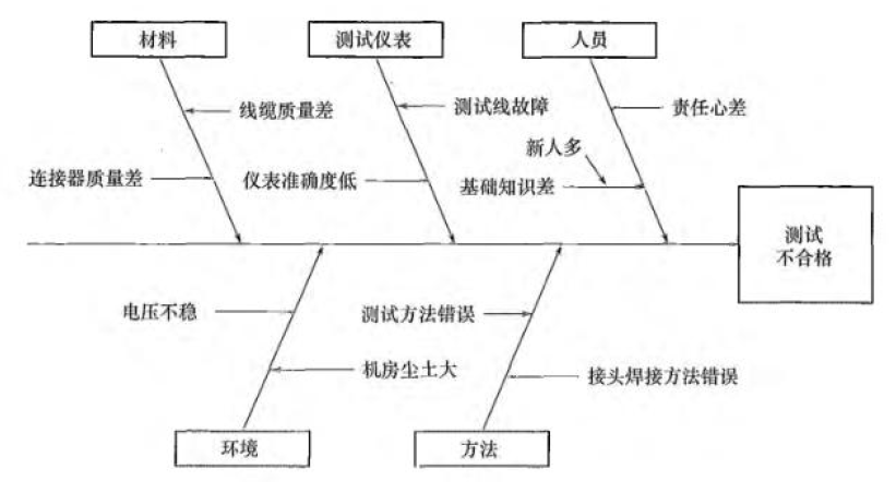 一建通信与广电工程实务,预测试卷,2022年一级建造师《通信与广电实务》预测题
