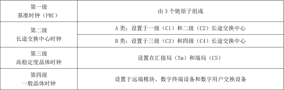 一建通信与广电工程实务,章节练习,基础复习,章节精选