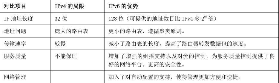 一建通信与广电工程实务,章节练习,基础复习,章节精选