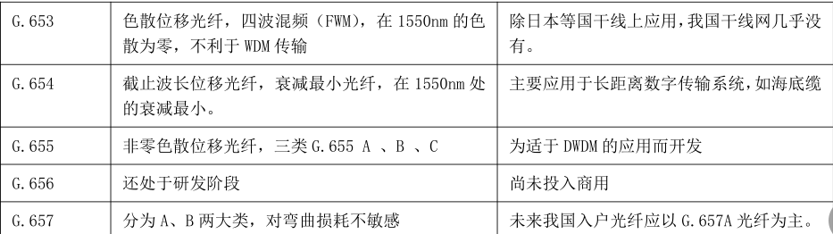 一建通信与广电工程实务,章节练习,基础复习,章节精选