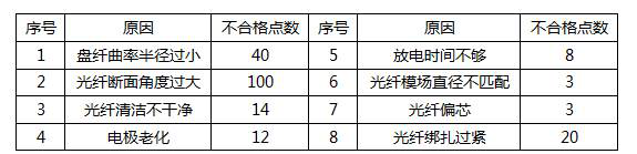 一建通信与广电工程实务,章节练习,基础复习,一建通信模拟