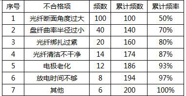 一建通信与广电工程实务,章节练习,基础复习,一建通信模拟