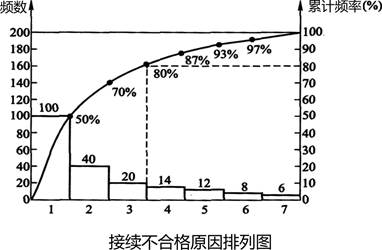 一建通信与广电工程实务,章节练习,基础复习,一建通信模拟