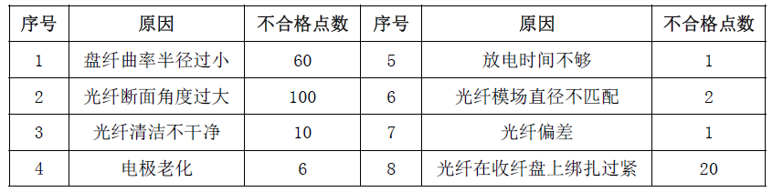 一建通信与广电工程实务,章节练习,基础复习,一建通信模拟