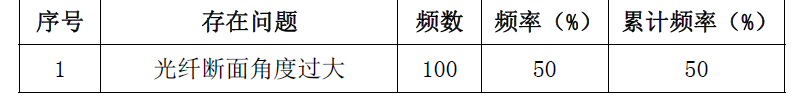 一建通信与广电工程实务,章节练习,基础复习,一建通信模拟