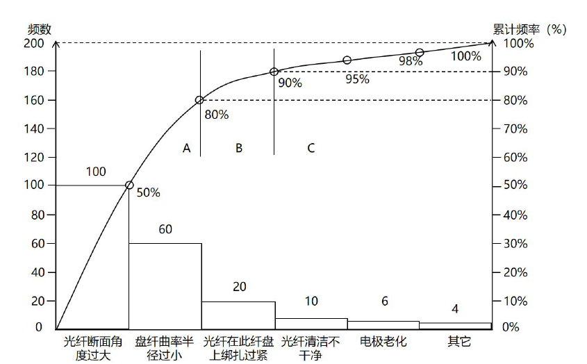 一建通信与广电工程实务,章节练习,基础复习,一建通信模拟