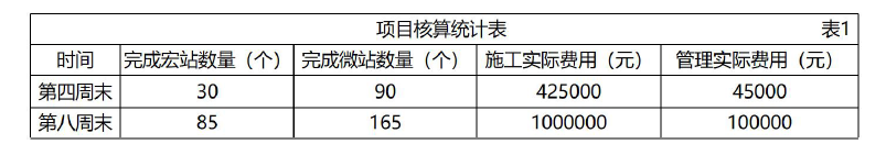 一建通信与广电工程实务,章节练习,基础复习,一建通信模拟