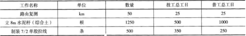 一建通信与广电工程实务,预测试卷,2022年一级建造师《通信与广电实务》预测试卷1