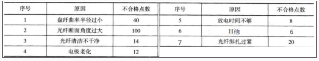 一建通信与广电工程实务,预测试卷,2022年一级建造师《通信与广电实务》预测试卷1