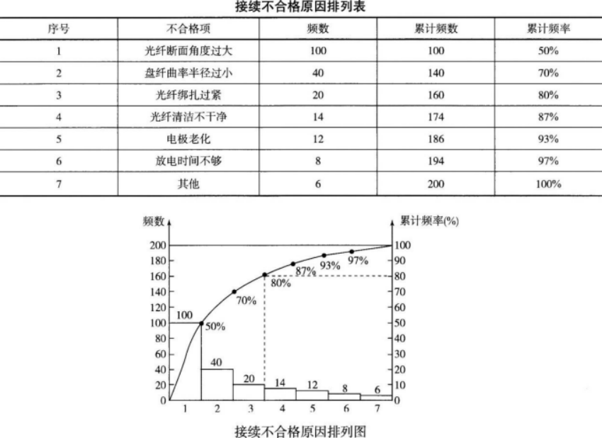 一建通信与广电工程实务,预测试卷,2022年一级建造师《通信与广电实务》预测题