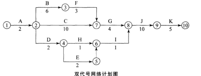 一建通信与广电工程实务,预测试卷,2022年一级建造师《通信与广电实务》预测题