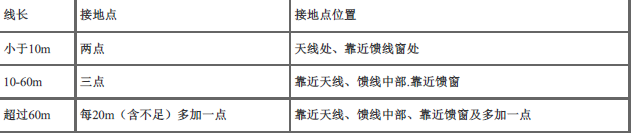 一建通信与广电工程实务,专项练习,一级建造师《通信与广电实务》深度自测