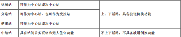 一建通信与广电工程实务,专项练习,一级建造师《通信与广电实务》深度自测