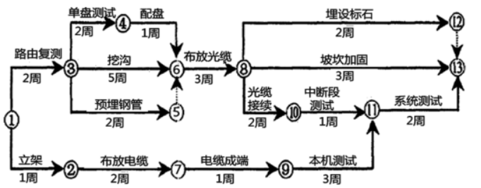 一建通信与广电工程实务,预测试卷,2022年一级建造师《通信与广电实务》预测试卷4