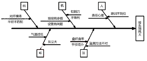 一建通信与广电工程实务,预测试卷,2022年一级建造师《通信与广电实务》预测试卷4