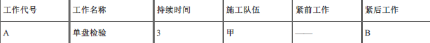 一建通信与广电工程实务,预测试卷,2022年一级建造师《通信与广电实务》预测试卷4