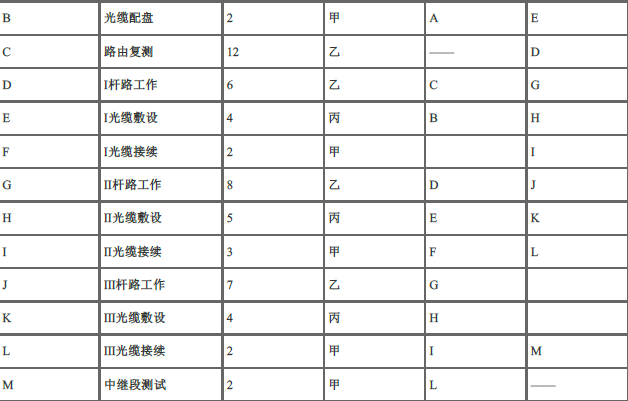 一建通信与广电工程实务,预测试卷,2022年一级建造师《通信与广电实务》预测试卷4