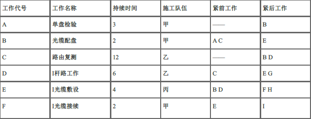 一建通信与广电工程实务,预测试卷,2022年一级建造师《通信与广电实务》预测试卷4