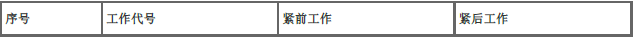 一建通信与广电工程实务,预测试卷,2022年一级建造师《通信与广电实务》预测试卷7