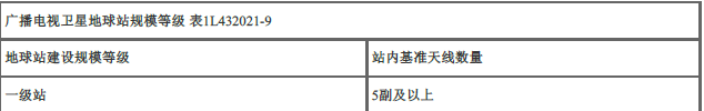 一建通信与广电工程实务,预测试卷,2022年一级建造师《通信与广电实务》预测试卷4