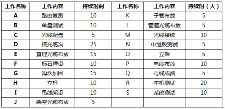 一建通信与广电工程实务,预测试卷,2022年一级建造师《通信与广电实务》预测试卷4