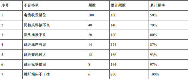 一建通信与广电工程实务,预测试卷,2022年一级建造师《通信与广电实务》预测试卷9