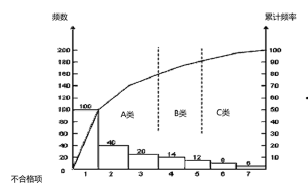 一建通信与广电工程实务,预测试卷,2022年一级建造师《通信与广电实务》预测试卷9