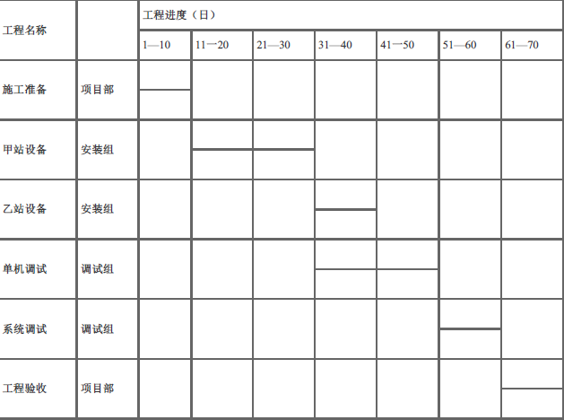 一建通信与广电工程实务,预测试卷,2022年一级建造师《通信与广电实务》预测试卷9