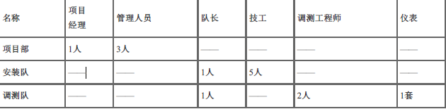 一建通信与广电工程实务,预测试卷,2022年一级建造师《通信与广电实务》预测试卷9