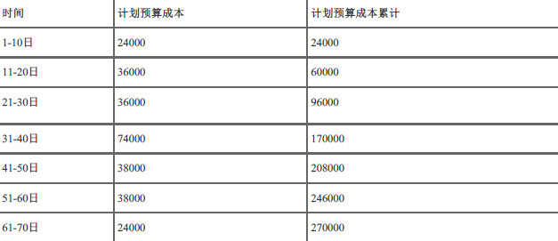 一建通信与广电工程实务,预测试卷,2022年一级建造师《通信与广电实务》预测试卷9
