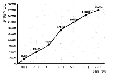 一建通信与广电工程实务,预测试卷,2022年一级建造师《通信与广电实务》预测试卷9
