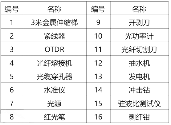 一建通信与广电工程实务,历年真题,2021年一级建造师《通信与广电工程实务》真题