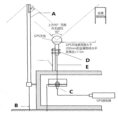 一建通信与广电工程实务,历年真题,2021年一级建造师《通信与广电工程实务》真题