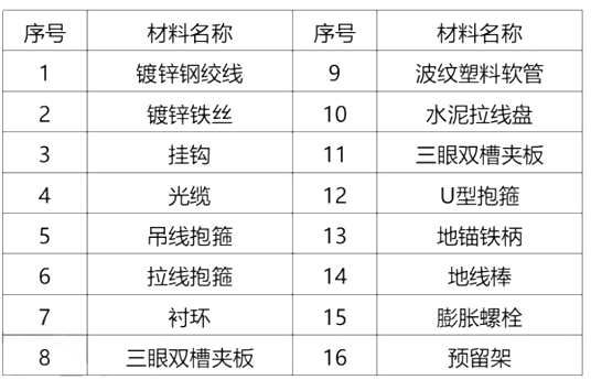 一建通信与广电工程实务,历年真题,2021年一级建造师《通信与广电工程实务》真题