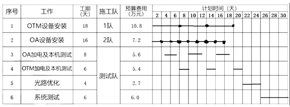 一建通信与广电工程实务,历年真题,2021年一级建造师《通信与广电工程实务》真题