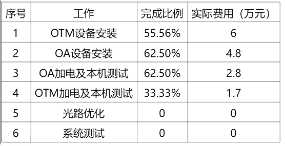 一建通信与广电工程实务,历年真题,2021年一级建造师《通信与广电工程实务》真题