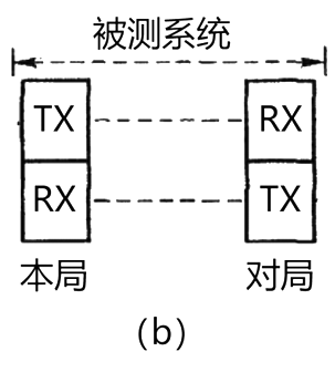 一建通信与广电工程实务,历年真题,2021年一级建造师《通信与广电工程实务》真题