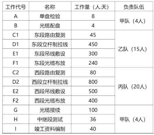 一建通信与广电工程实务,历年真题,2021年一级建造师《通信与广电工程实务》真题