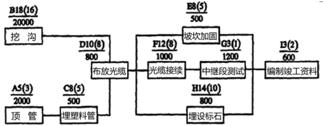 一建通信与广电工程实务,押题密卷,2022年一级建造师《通信与广电实务》押题密卷