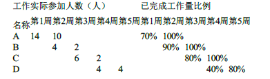 一建通信与广电工程实务,黑钻押题,2022年一级建造师《通信与广电实务》黑钻押题